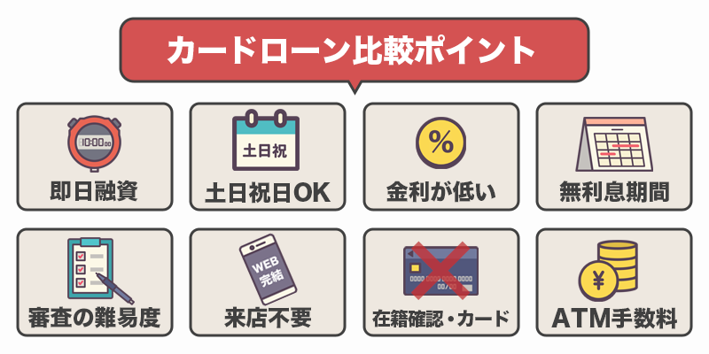 カードローンを比較するときのポイントをまとめて説明している画像