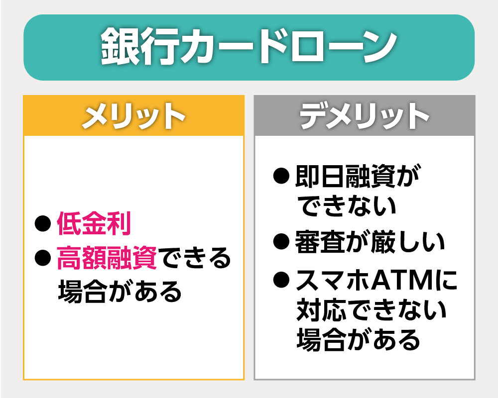 銀行カードローンの特徴を解説した画像
