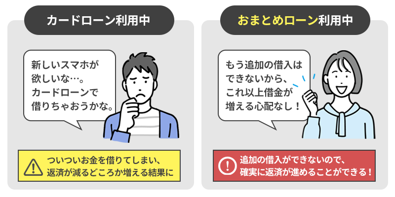 追加融資ができないおまとめローンなら返済に集中できることと、カードローンで繰り返し借入をしてしまうことの比較を説明しているイラスト