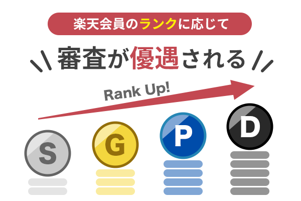 楽天の会員ランクによって楽天銀行カードローンは優遇されるということのイラスト