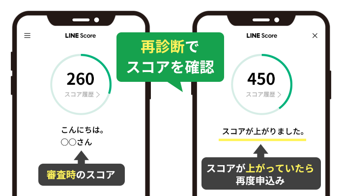 LINEスコアの再診断のイメージ画像