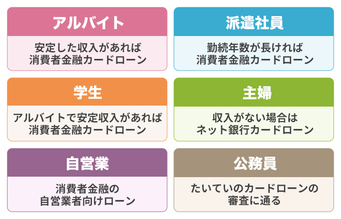 ライフスタイルに合ったカードローン早見表