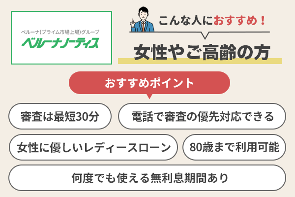 ベルーナノーティスのおすすめポイントを説明している画像