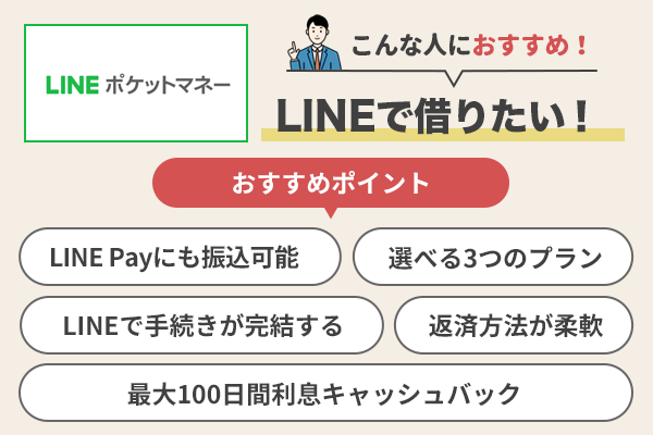 LINEポケットマネーのおすすめポイントを説明している画像