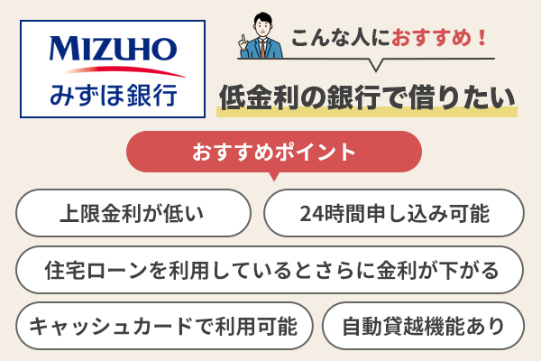 みずほ銀行カードローンのおすすめポイントを説明している画像