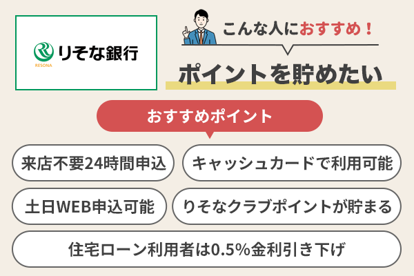 りそな銀行カードローンのおすすめポイントを説明している画像