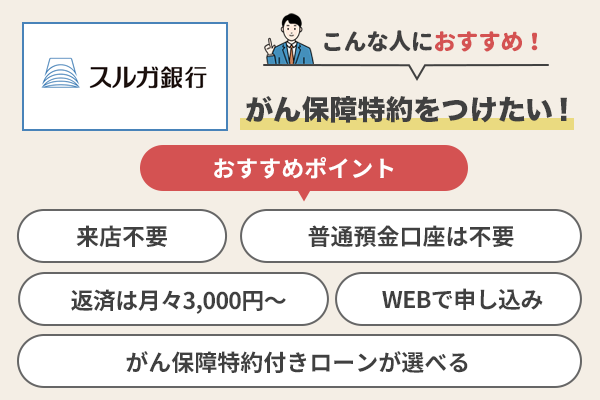 スルガ銀行カードローンのおすすめポイントを説明している画像