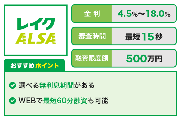 レイクカードローンの基本情報とおすすめポイント