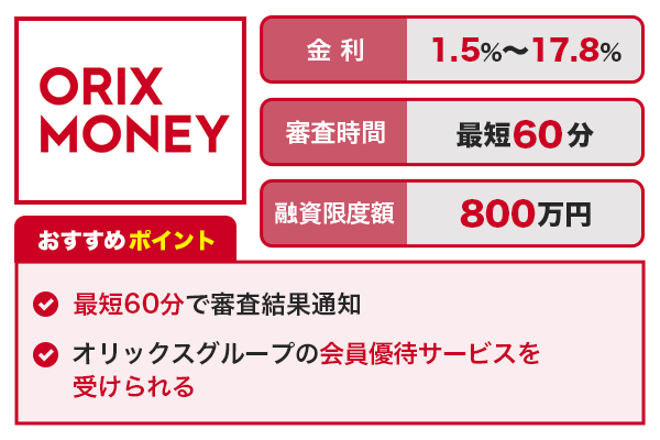 オリックスマネーカードローンの基本情報とおすすめポイント