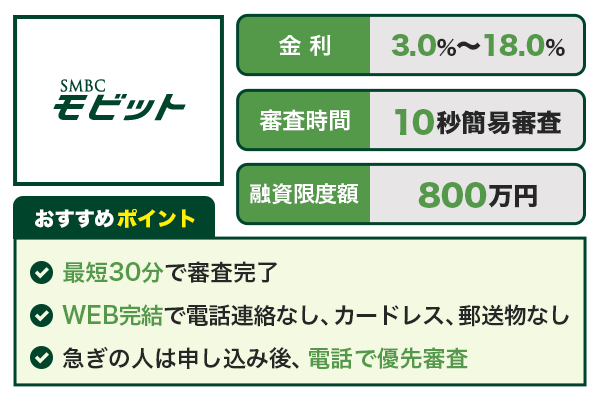 ＳＭＢＣモビットカードローンの基本情報とおすすめポイント