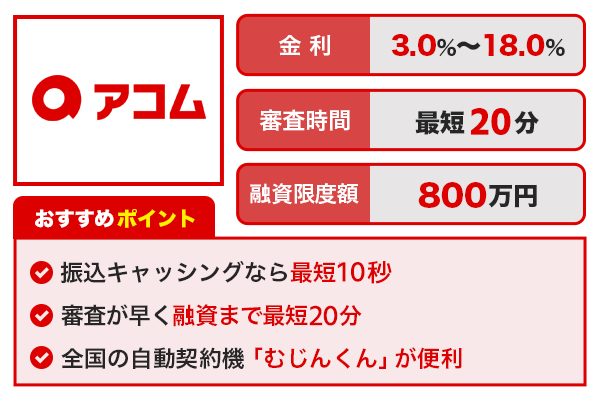 アコムカードローンの基本情報とおすすめポイント