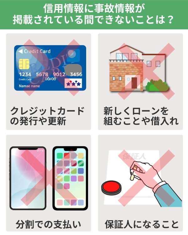 信用情報に事故情報が記載された場合できなくなることをイラスト化したもの