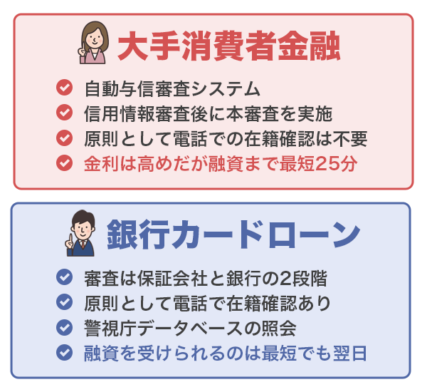 大手消費者金融カードローンと銀行カードローンのそれぞれの特徴