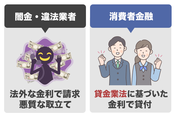 違法貸金業者と消費者金融の違いをイラストで解説している画像