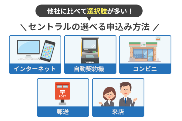 セントラルの申込方法を紹介している画像