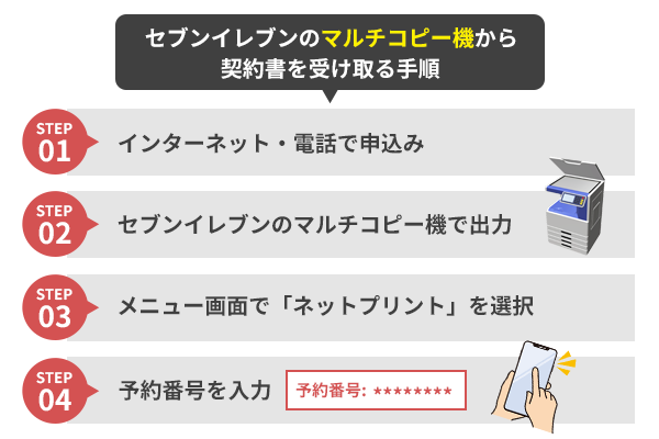 フクホーのセブンイレブンのマルチコピー機から契約書を受け取る手順を解説した画像