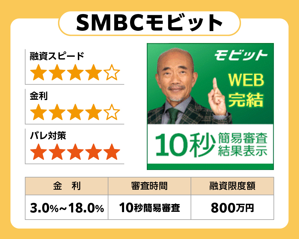 SMBCモビットのおすすめ度と基本情報を説明している画像