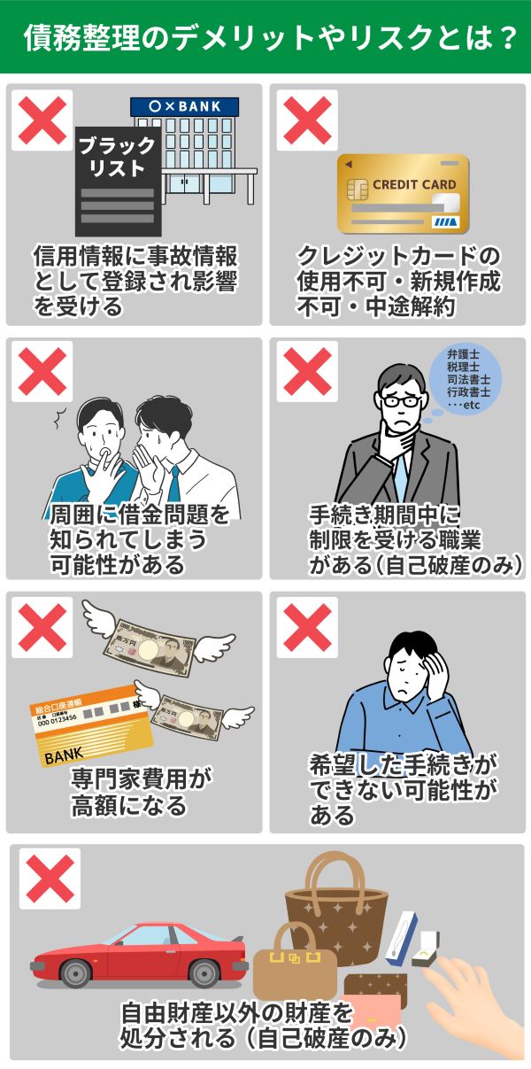 債務整理のデメリットやリスク