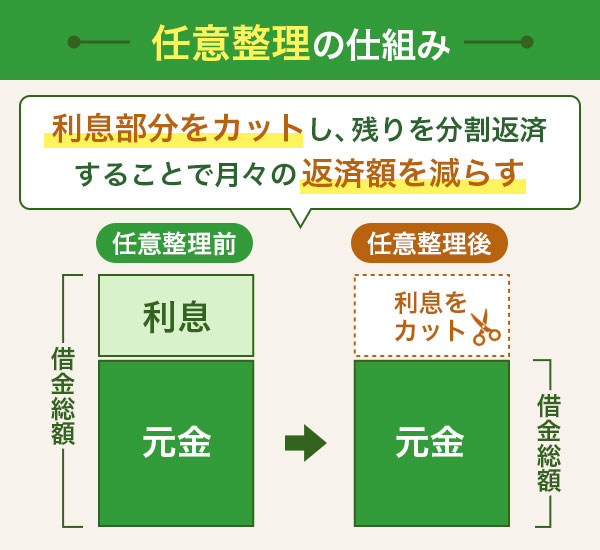任意整理を表すイラスト