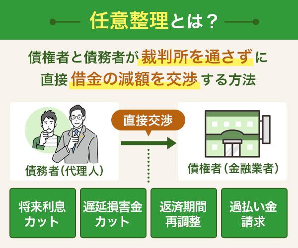 任意整理のしくみのイラスト