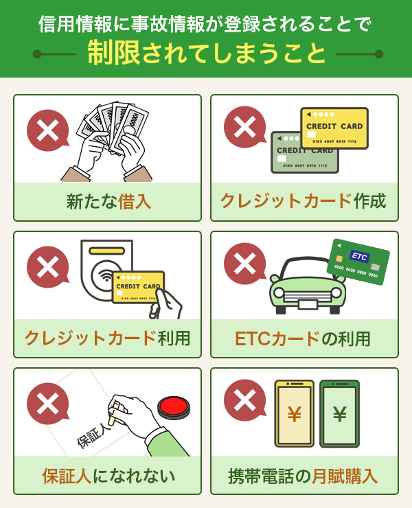 信用情報に登録されているときに制限されることのイラスト