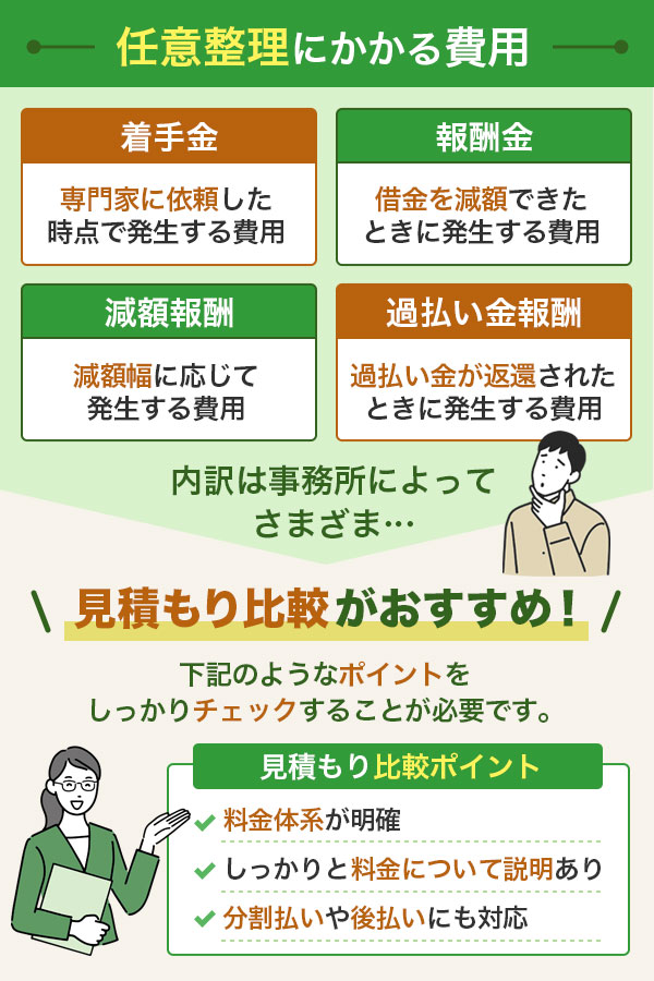 任意整理の色々な費用の種類