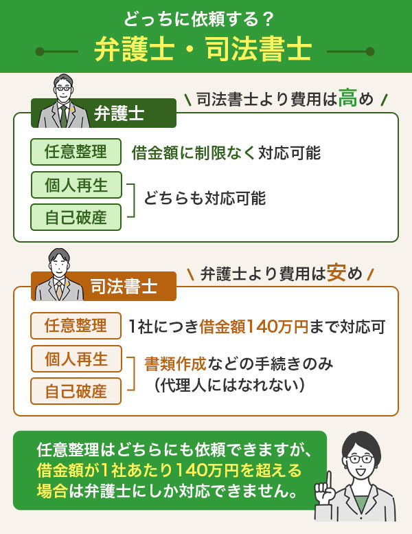 弁護士と司法書士との違いを表したイラスト画像