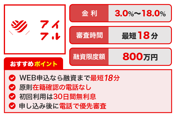 アイフルカードローンの基本情報とおすすめポイント