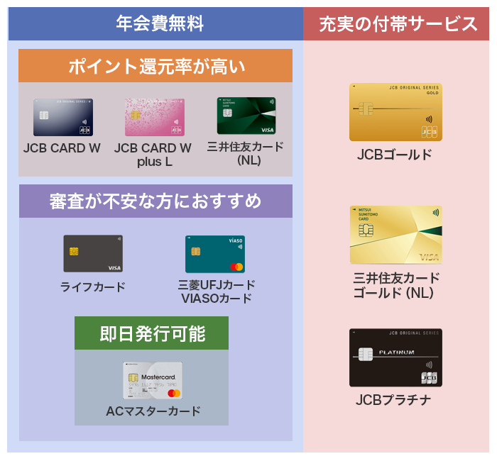 最大5%還元｢Visa LINE Payクレジットカード（P+）｣は本当におトク？ 従来カードとの違い