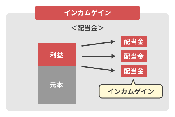 お金を稼ぐ方法を一覧化！本気で儲ける方法、楽に現金を得る方法とは