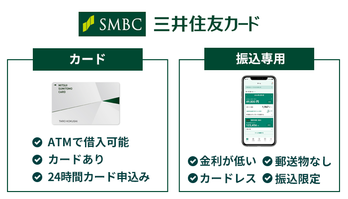三井住友カードカードローンのカードタイプと振込専用タイプの特徴を図解しているイラスト